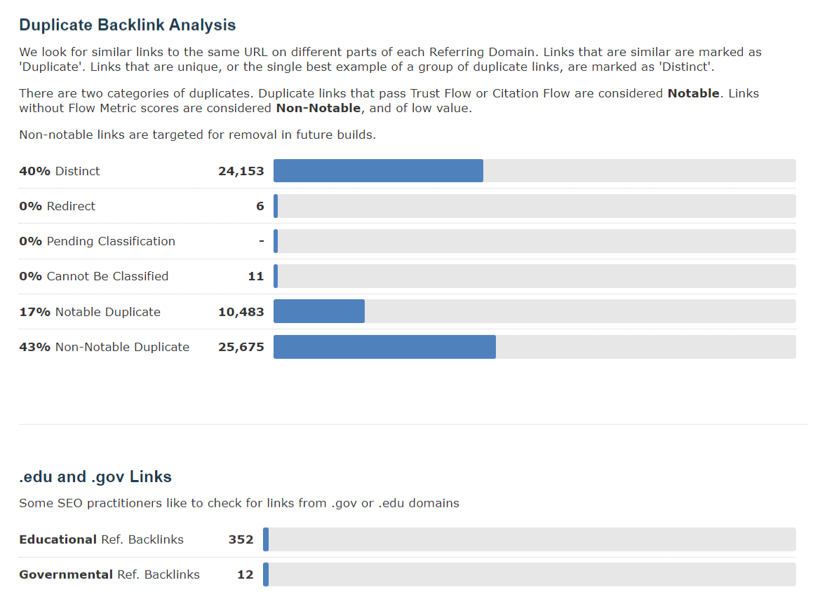 Majestic duplicate backlink analysis and .edu and .gov links breakdown
