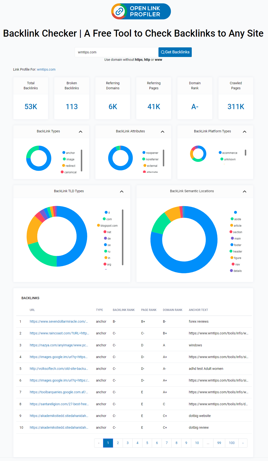 OpenLinkProfiler results