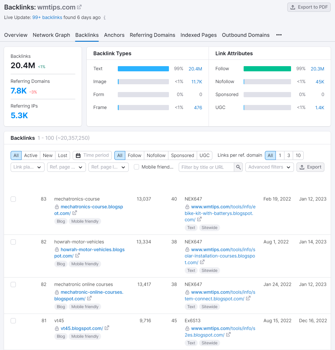 Semrush backlinks list