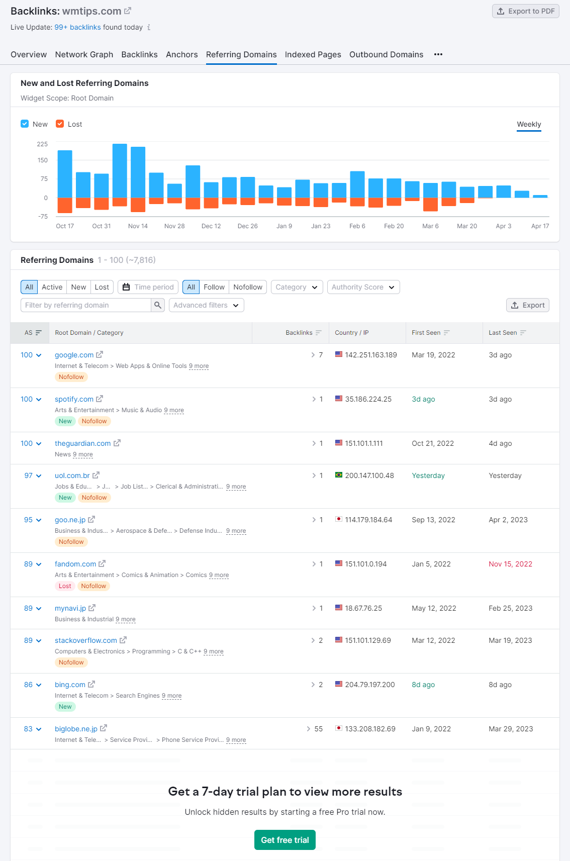 Semrush referring domains