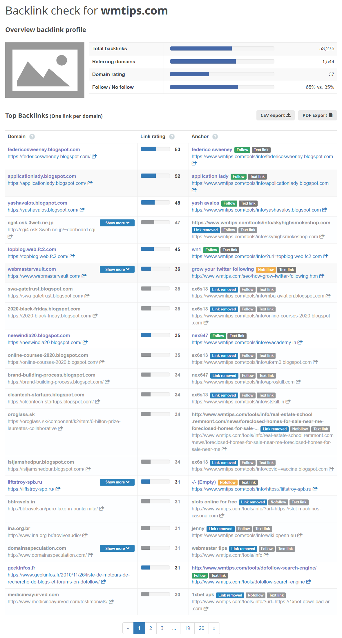 Seobility Backlink Checker results