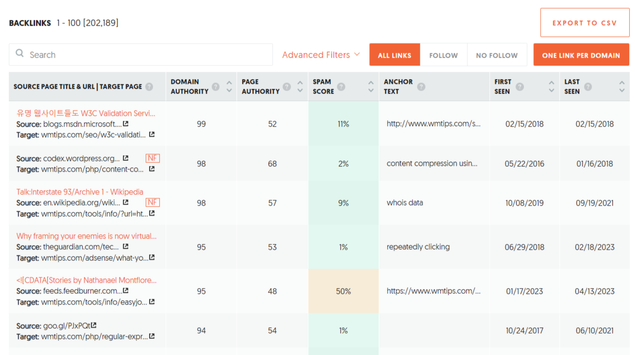 Backlinks by Ubersuggest