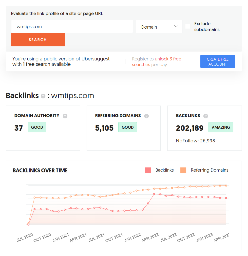 Ubersuggest domain profile