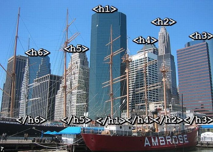 Lazy loaded image of HTML headings