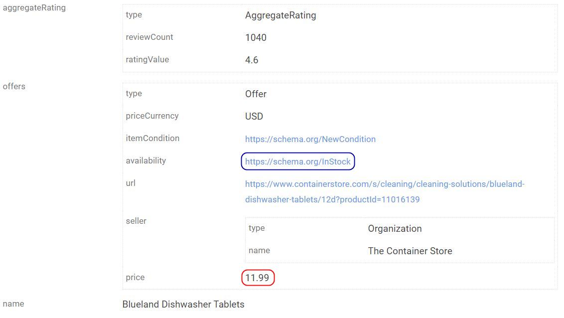 Schema markup checker