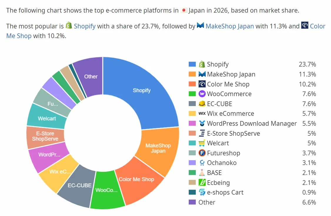 E-commerce in Japan